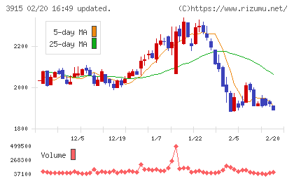 テラスカイチャート