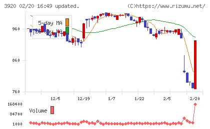 アイビーシーチャート