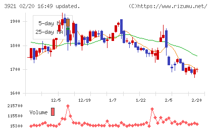 ネオジャパンチャート