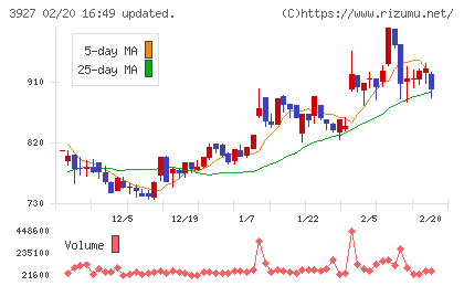 フーバーブレインチャート