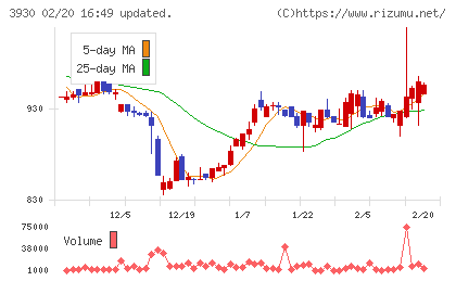 はてなチャート