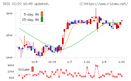 バリューゴルフチャート