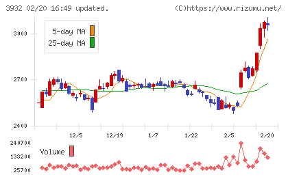 アカツキチャート