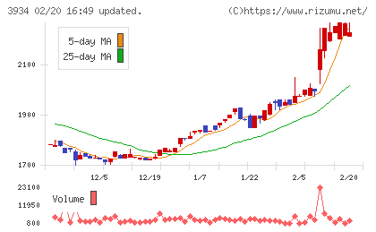ベネフィットジャパンチャート