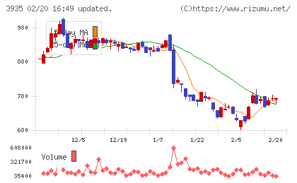 エディアチャート