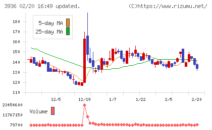 グローバルウェイチャート