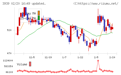 カナミックネットワークチャート