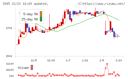 スーパーバッグチャート