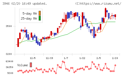 トーモクチャート