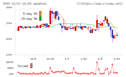 光ビジネスフォームチャート
