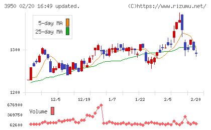 ザ・パックチャート