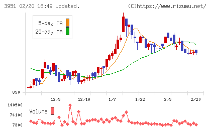 朝日印刷チャート