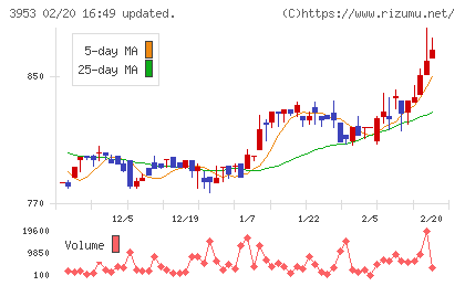 大村紙業チャート