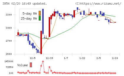 昭和パックスチャート