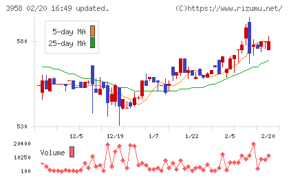 笹徳印刷チャート