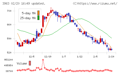 シンクロ・フードチャート