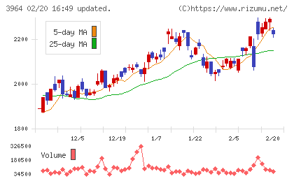 オークネットチャート