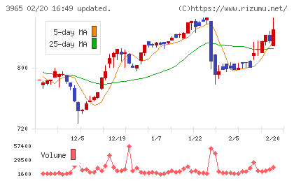 キャピタル・アセット・プランニングチャート
