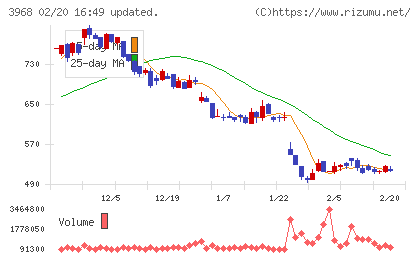セグエグループチャート