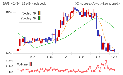 エイトレッドチャート