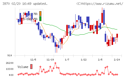 イノベーションチャート