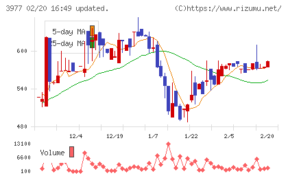 フュージョンチャート