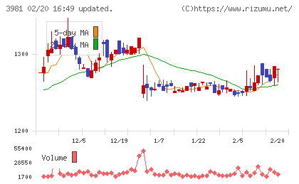 ビーグリーチャート
