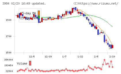ユーザーローカルチャート