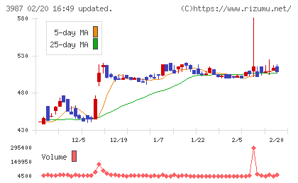 エコモットチャート