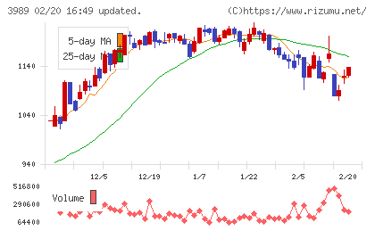 シェアリングテクノロジーチャート