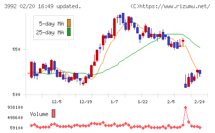 ニーズウェルチャート