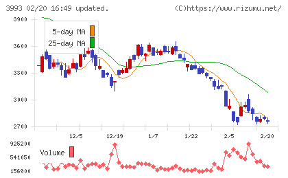 ＰＫＳＨＡ　Ｔｅｃｈｎｏｌｏｇｙチャート