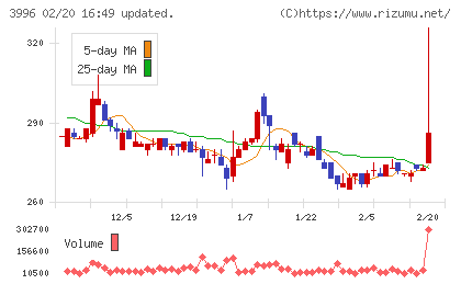 サインポストチャート