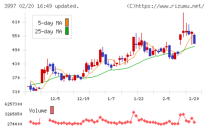 トレードワークスチャート