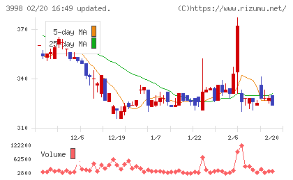 すららネットチャート