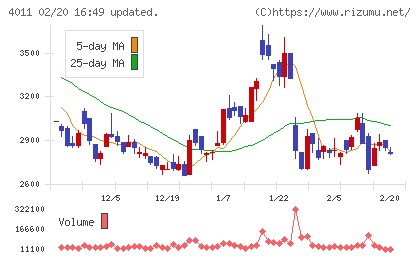 ヘッドウォータースチャート