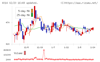 カラダノートチャート