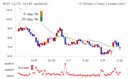 スタメンチャート