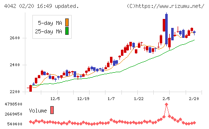 東ソーチャート