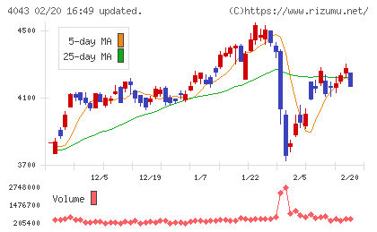 トクヤマチャート