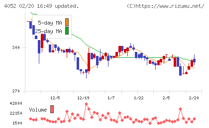 フィーチャチャート