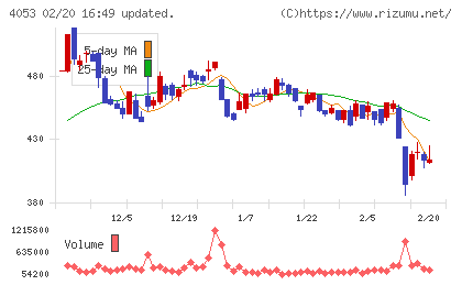 Ｓｕｎ　Ａｓｔｅｒｉｓｋチャート