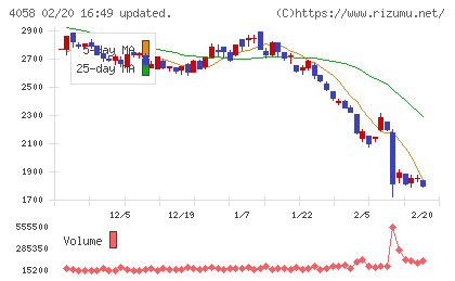 トヨクモチャート