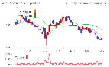 ジィ・シィ企画チャート