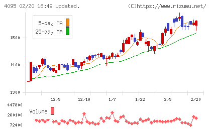 日本パーカライジングチャート