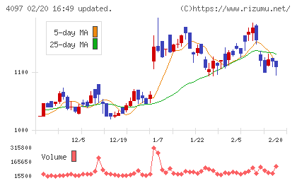 高圧ガス工業チャート