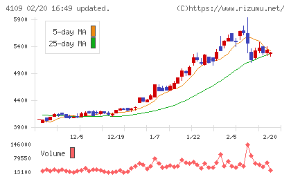 ステラ　ケミファチャート