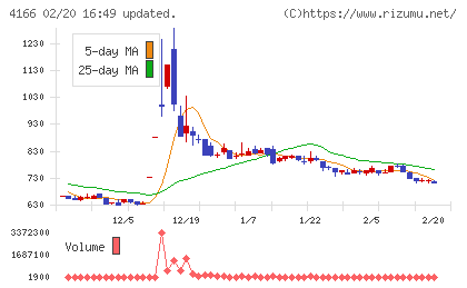 かっこチャート