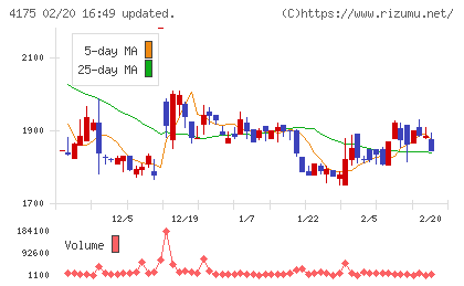 ｃｏｌｙチャート