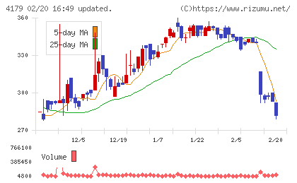 ジーネクストチャート